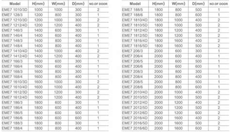 electrical db box sizes|db box size chart.